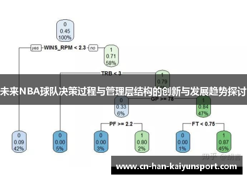 未来NBA球队决策过程与管理层结构的创新与发展趋势探讨 未来NBA球队决策过程与管理层结构的创新与发展趋势探讨