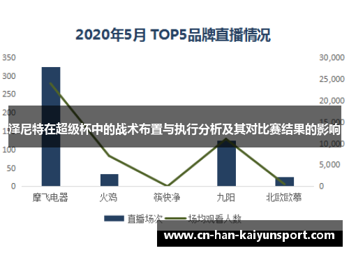 泽尼特在超级杯中的战术布置与执行分析及其对比赛结果的影响