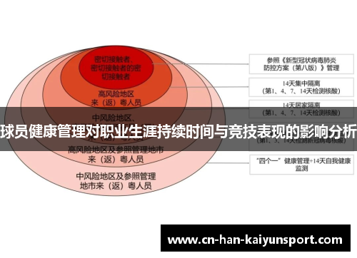 球员健康管理对职业生涯持续时间与竞技表现的影响分析 球员健康管理对职业生涯持续时间与竞技表现的影响分析