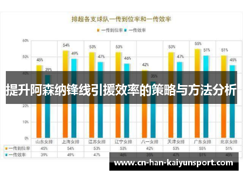 提升阿森纳锋线引援效率的策略与方法分析