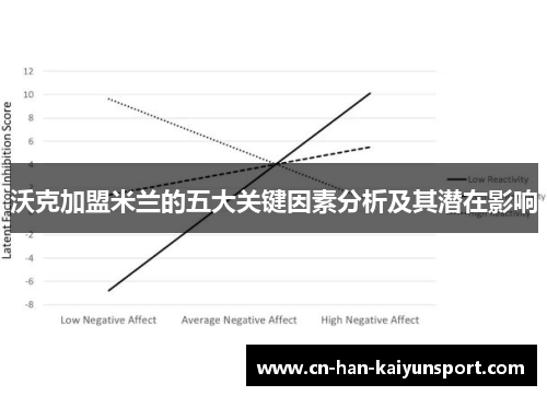 沃克加盟米兰的五大关键因素分析及其潜在影响