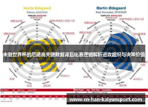 未登世界杯的厄德高关键数据背后比赛逻辑解析进攻组织与决策价值