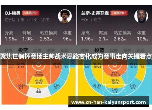 聚焦世俱杯赛场主帅战术思路变化成为赛事走向关键看点