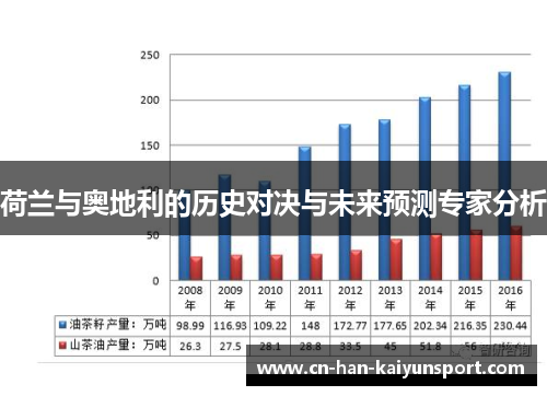 荷兰与奥地利的历史对决与未来预测专家分析 荷兰与奥地利的历史对决与未来预测专家分析