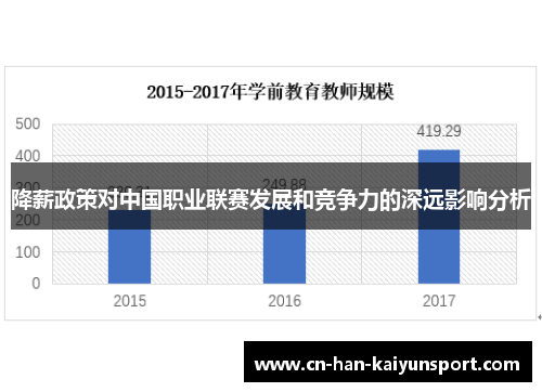 降薪政策对中国职业联赛发展和竞争力的深远影响分析 降薪政策对中国职业联赛发展和竞争力的深远影响分析